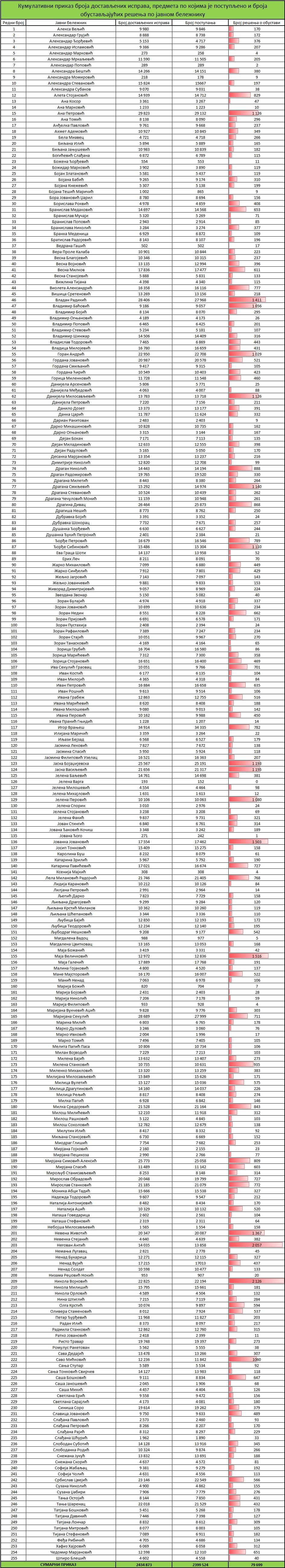 /content/images/stranice/statistika/2026/03/Tabela 1ku.jpg